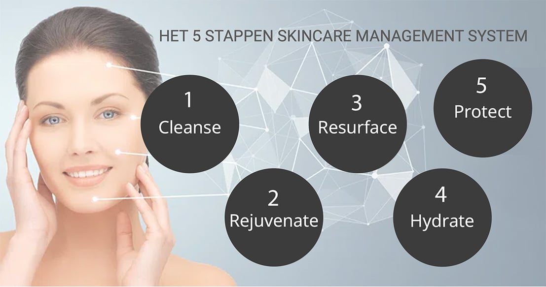 het 5 stappen skincare management system van Jan Marini